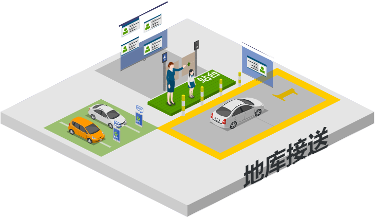 地库接送场景