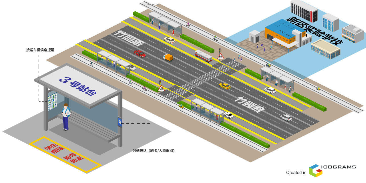 地面BRT站台场景